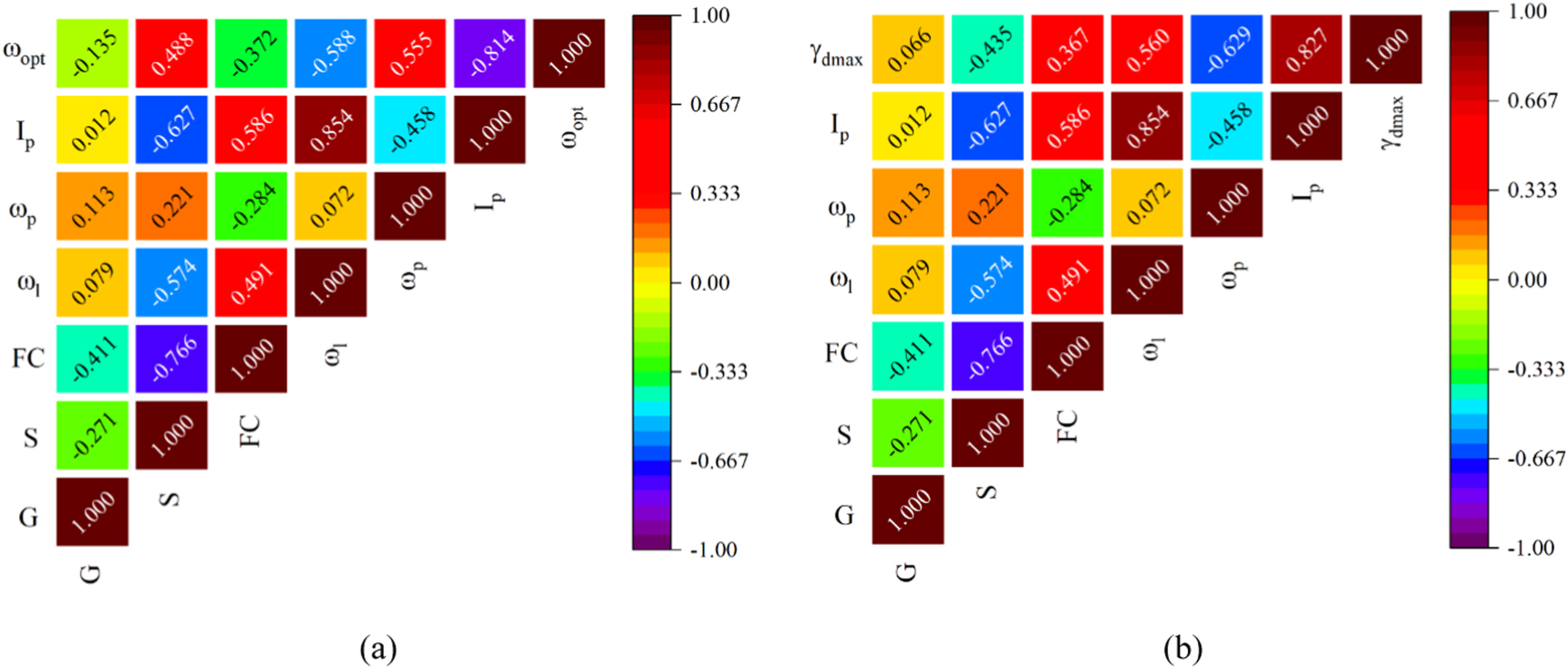 Comparison of SVR models for predicting the compaction properties of ...