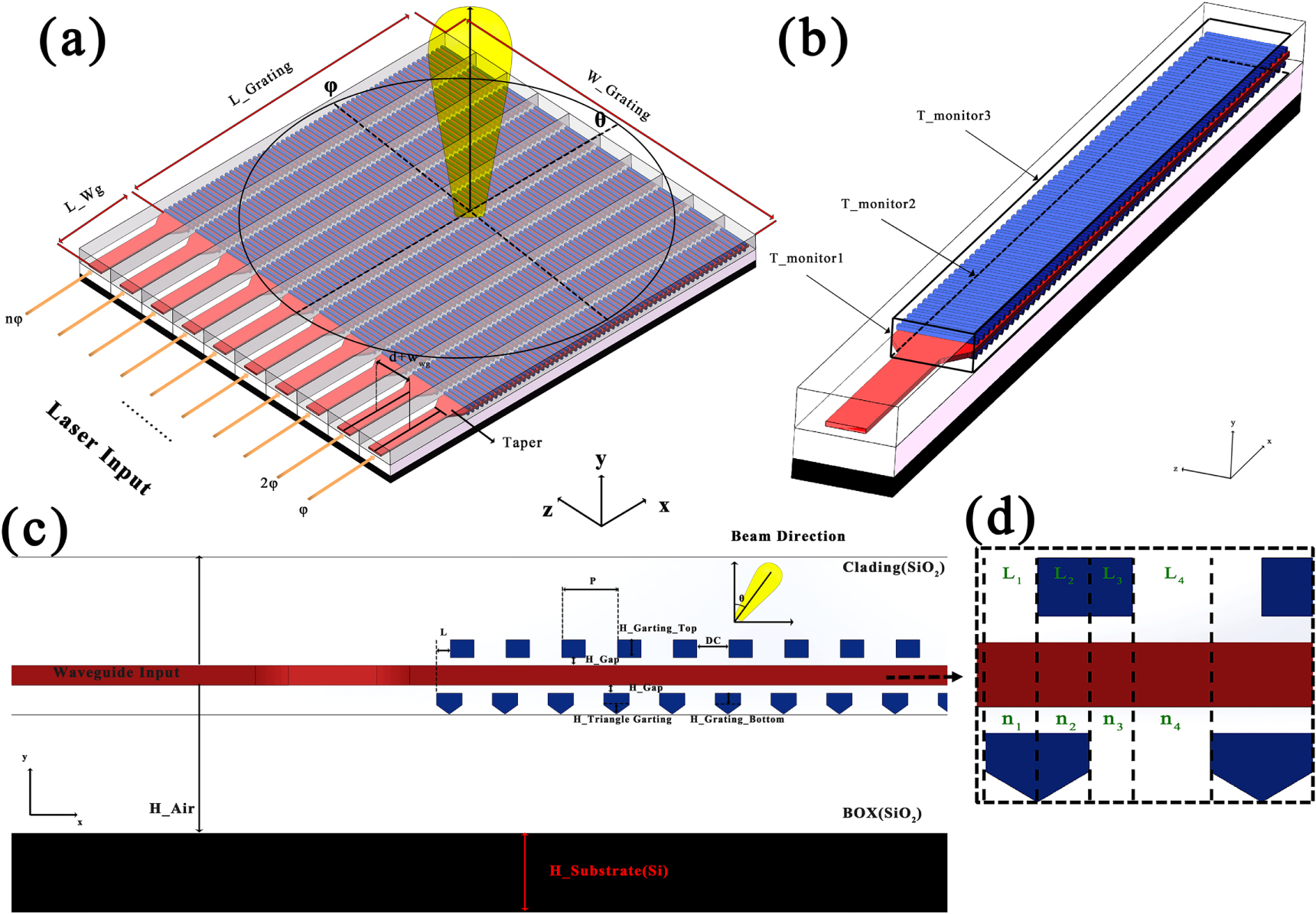 Taper-tip double-layer grating antenna based on SiN-on-SOI with large ...