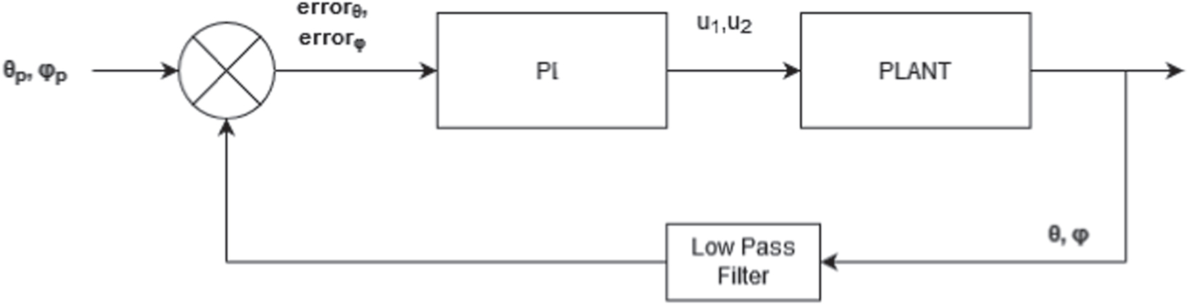 Design of a Hall effect sensor controlled brittle star inspired ...
