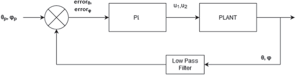 hall effect sensor research paper Figure 10.