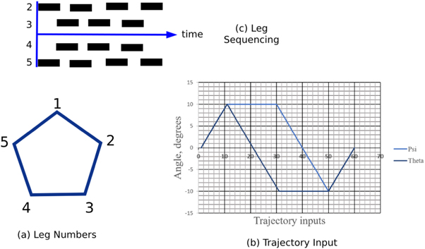 Figure 12.