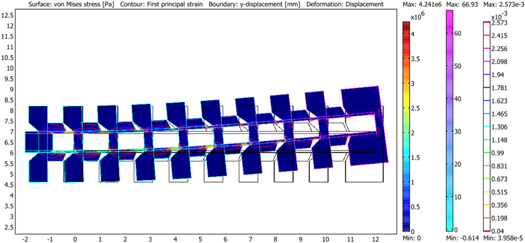 Figure 13.