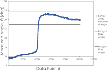 hall effect sensor research paper Figure 15.