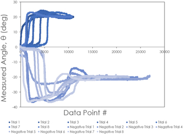 Figure 16.