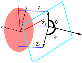 hall effect sensor research paper Figure 7.