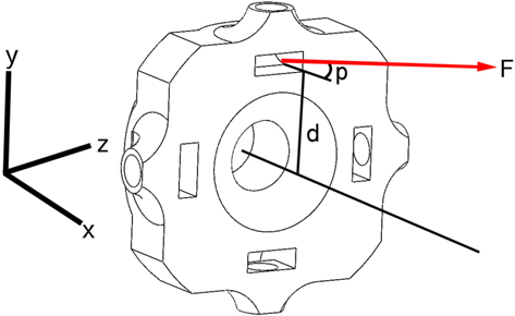 hall effect sensor research paper Figure 9.