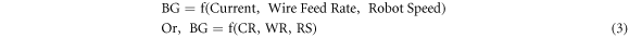 Equation (3)