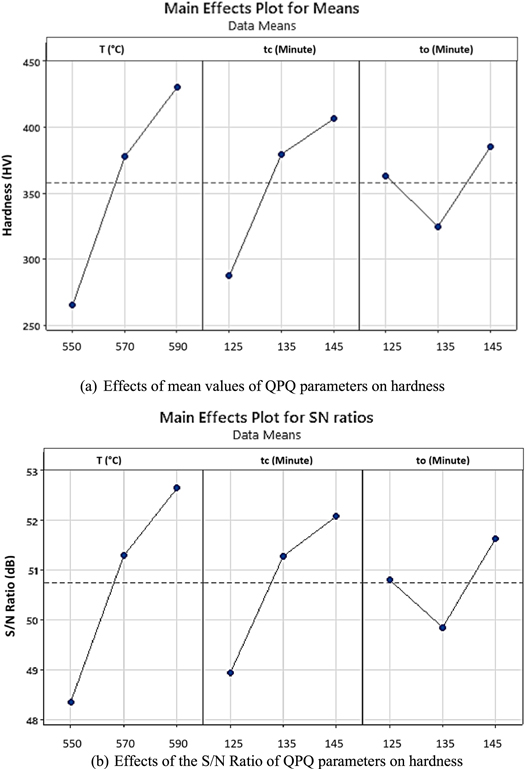 An experimental investigation of Quench Polish Quench (QPQ) coating on ...