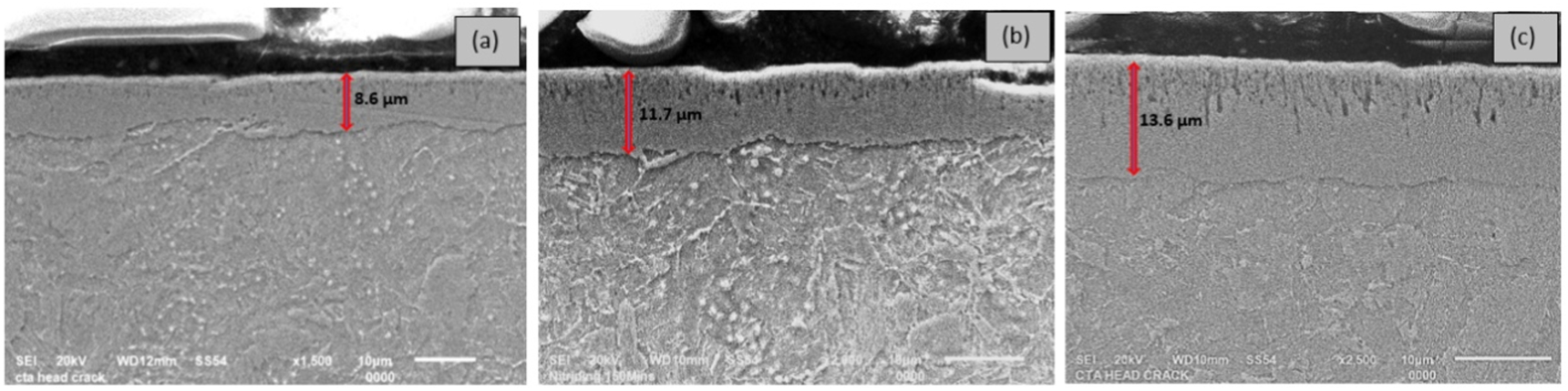 An experimental investigation of Quench Polish Quench (QPQ) coating on ...