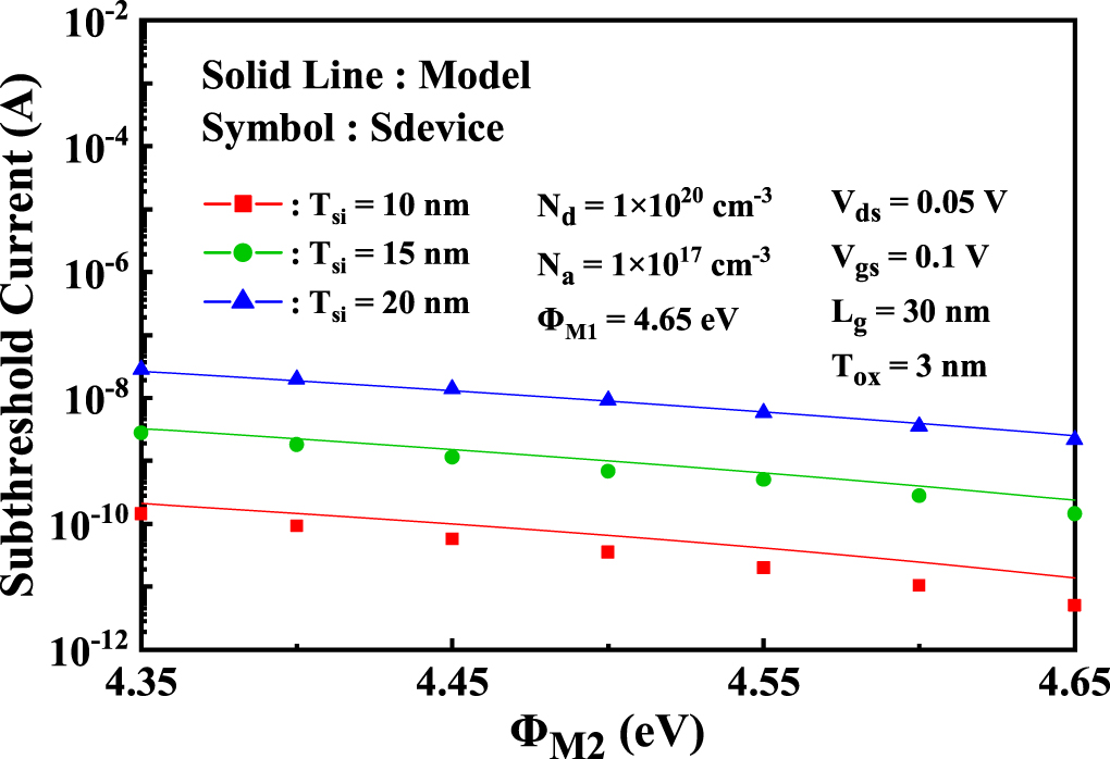 Analytical subthreshold current model of the dual-material tri-gate ...