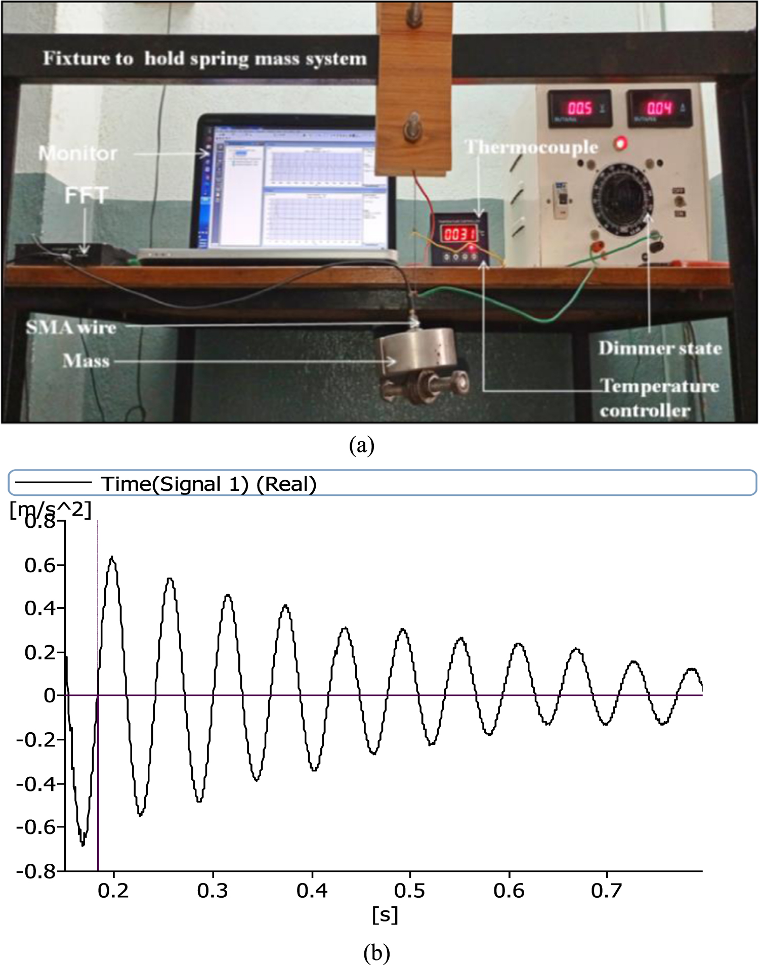 Investigation of the damping behavior of shape memory alloy-nitinol ...