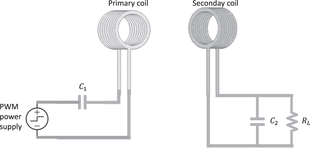 Complete cycle of modeling and simulation for wireless power transfer ...
