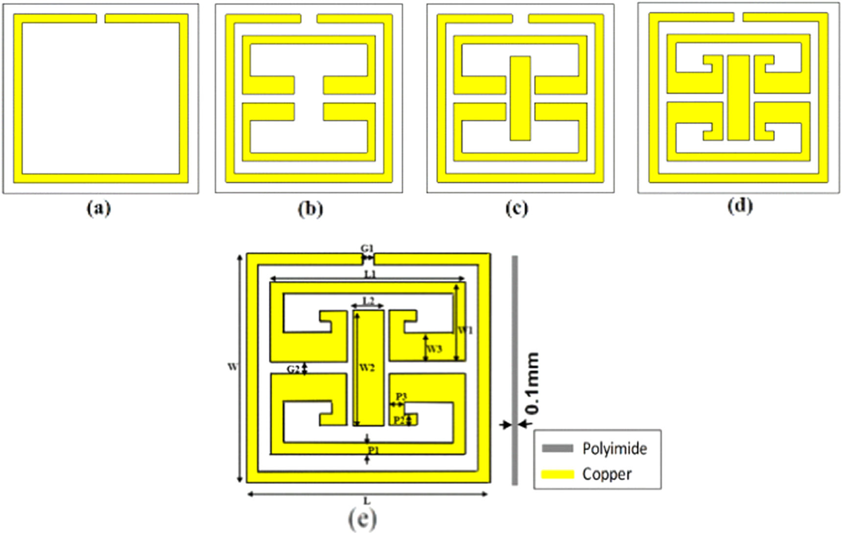 Instrumentation based material characterization of a split square ring ...