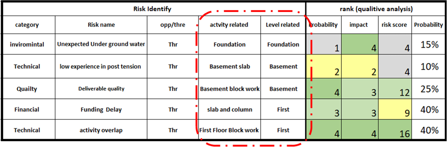 Construction Risk Models Integrated model for BIM and risk data in construction projects ...