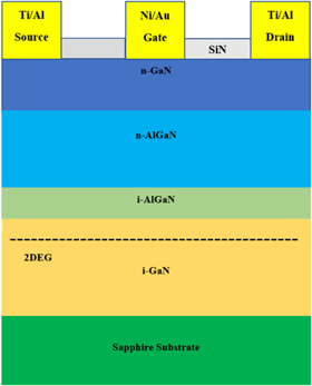 An insight to current collapse in GaN HEMT and suppressing techniques ...