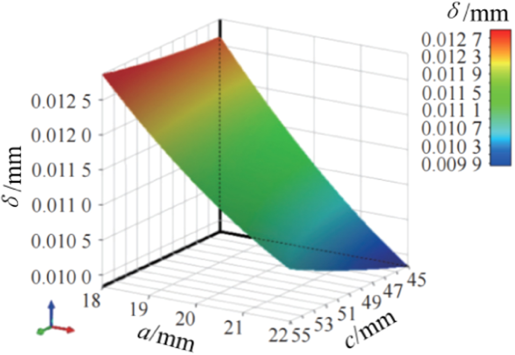 Optimization design of spring hammer calibration device based on ...