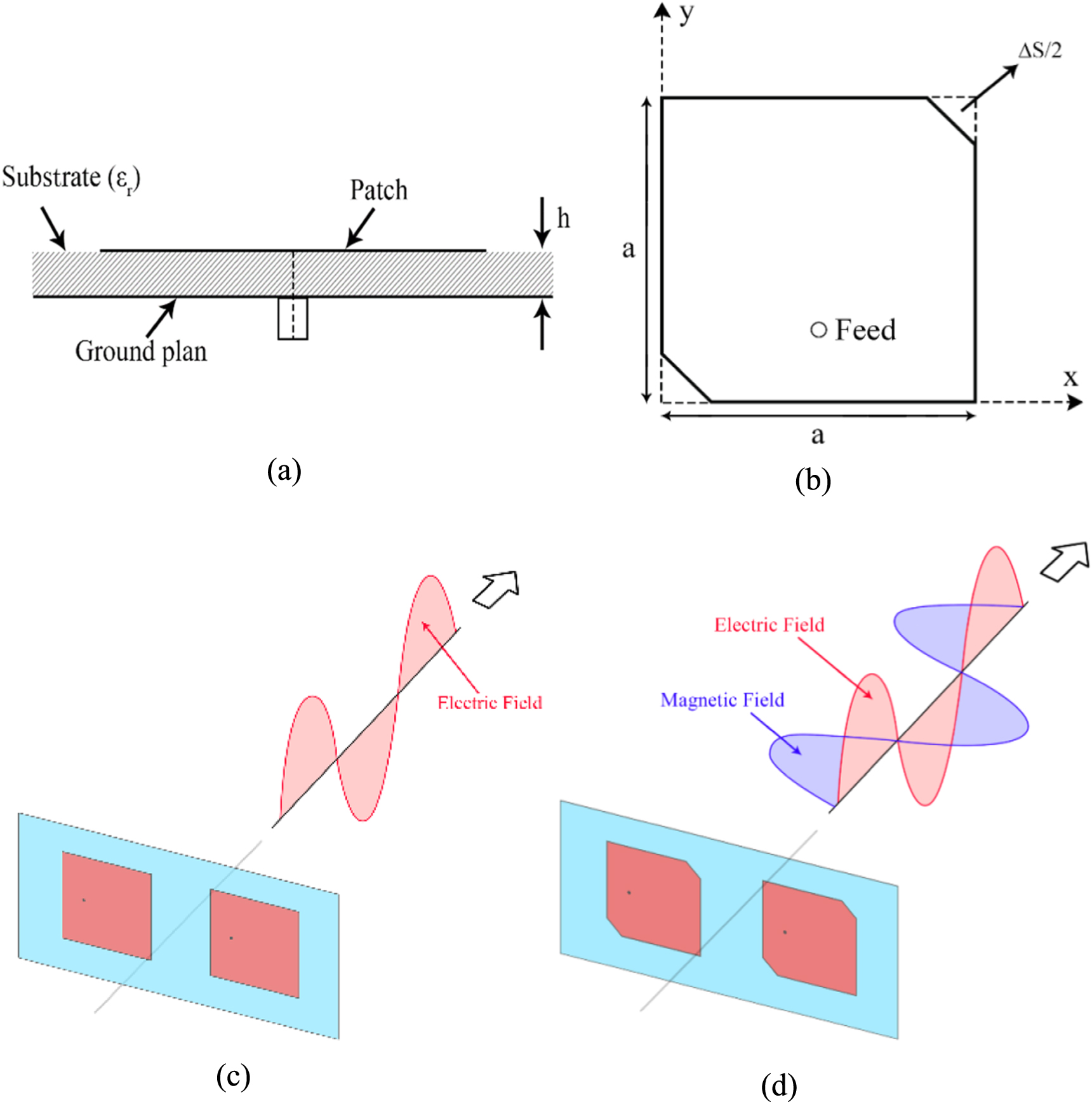 Reduction of mutual coupling in a microstrip array antenna with ...