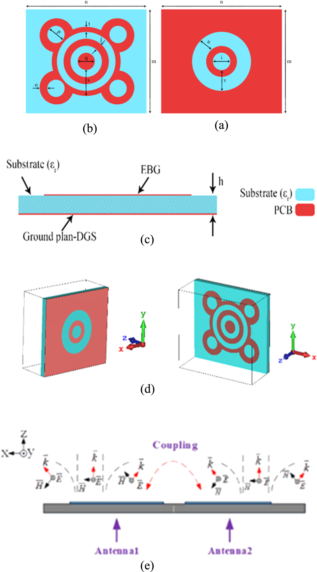 Reduction of mutual coupling in a microstrip array antenna with ...