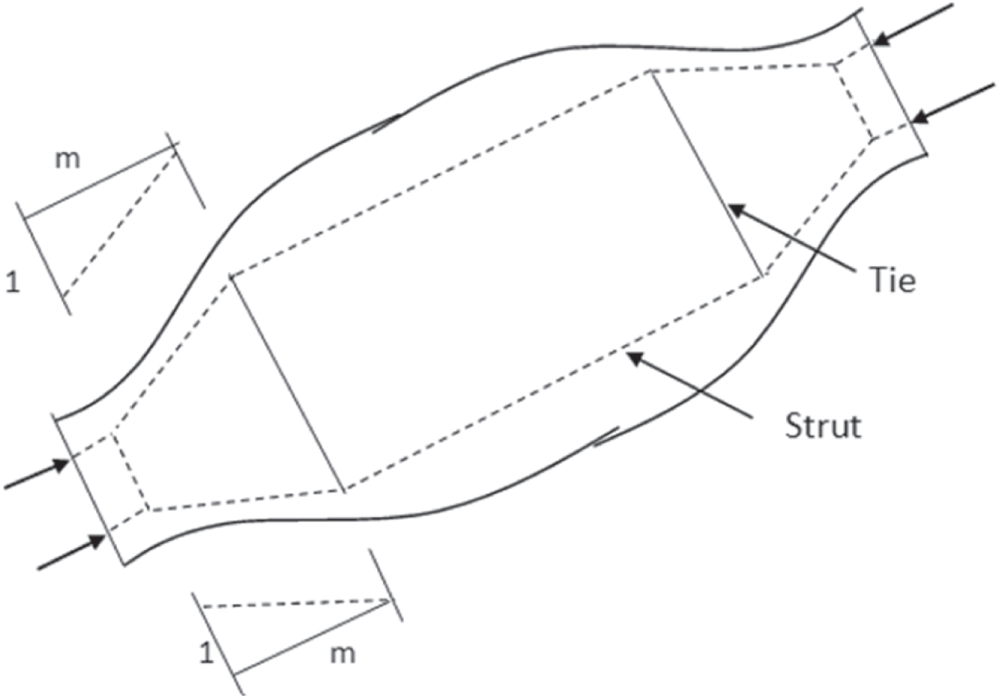 Strength prediction of a bottleshaped strut for evaluating the shear