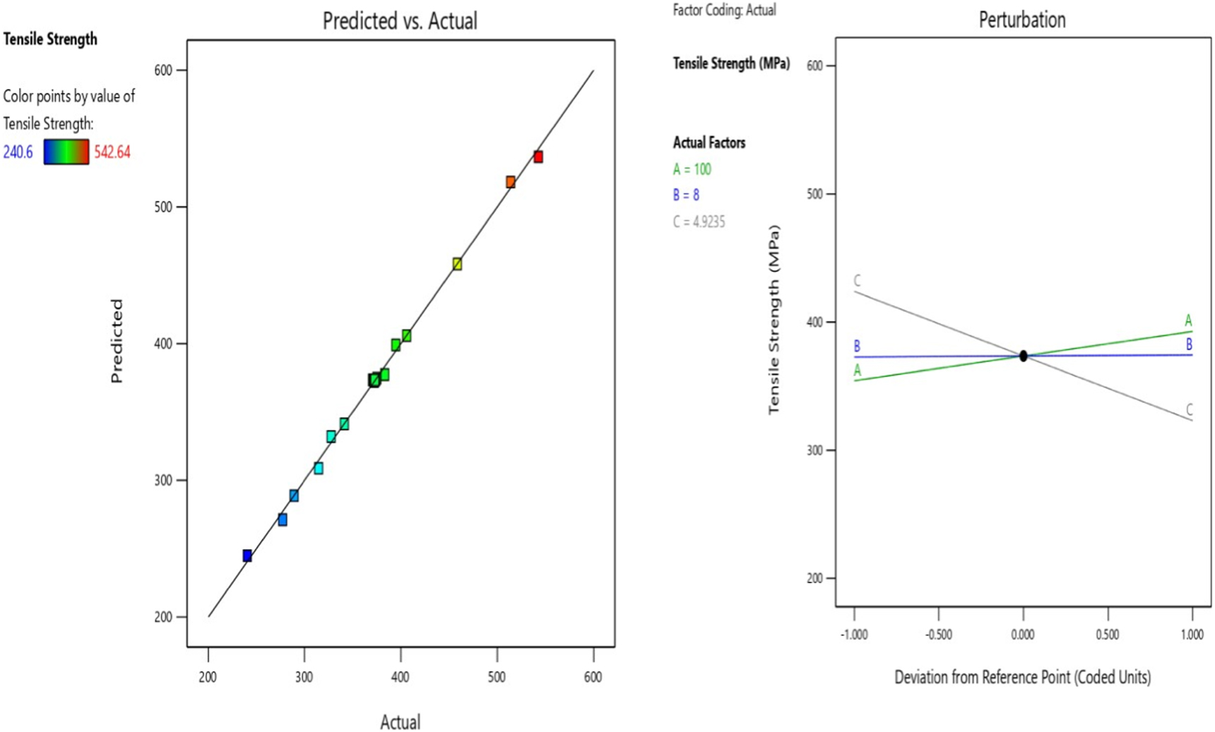 Experimental investigation and process parameter optimization in cold ...
