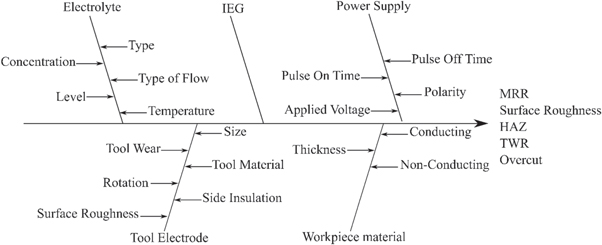 Figure 10. Refer to the following caption and surrounding text.