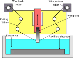 Figure 11. Refer to the following caption and surrounding text.