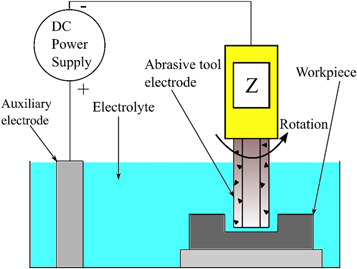 Figure 14. Refer to the following caption and surrounding text.