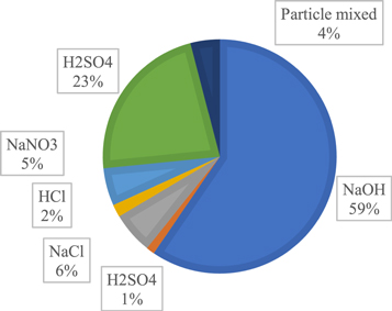 Figure 20. Refer to the following caption and surrounding text.