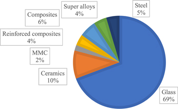 Figure 21. Refer to the following caption and surrounding text.