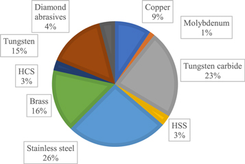 Figure 22. Refer to the following caption and surrounding text.