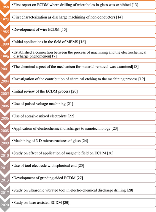 Figure 3. Refer to the following caption and surrounding text.