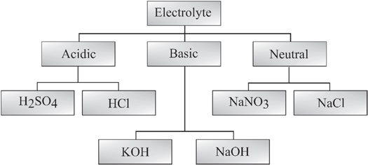 Figure 5. Refer to the following caption and surrounding text.