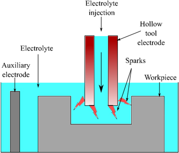 Figure 6. Refer to the following caption and surrounding text.