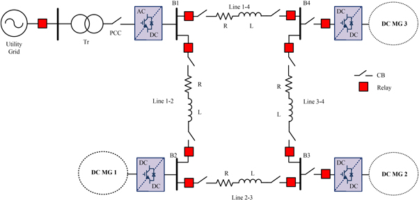 Fault detection and classification in DC microgrid clusters - IOPscience