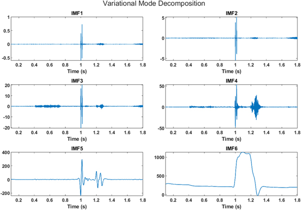 Fault detection and classification in DC microgrid clusters - IOPscience