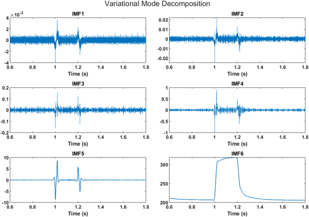 Fault detection and classification in DC microgrid clusters - IOPscience