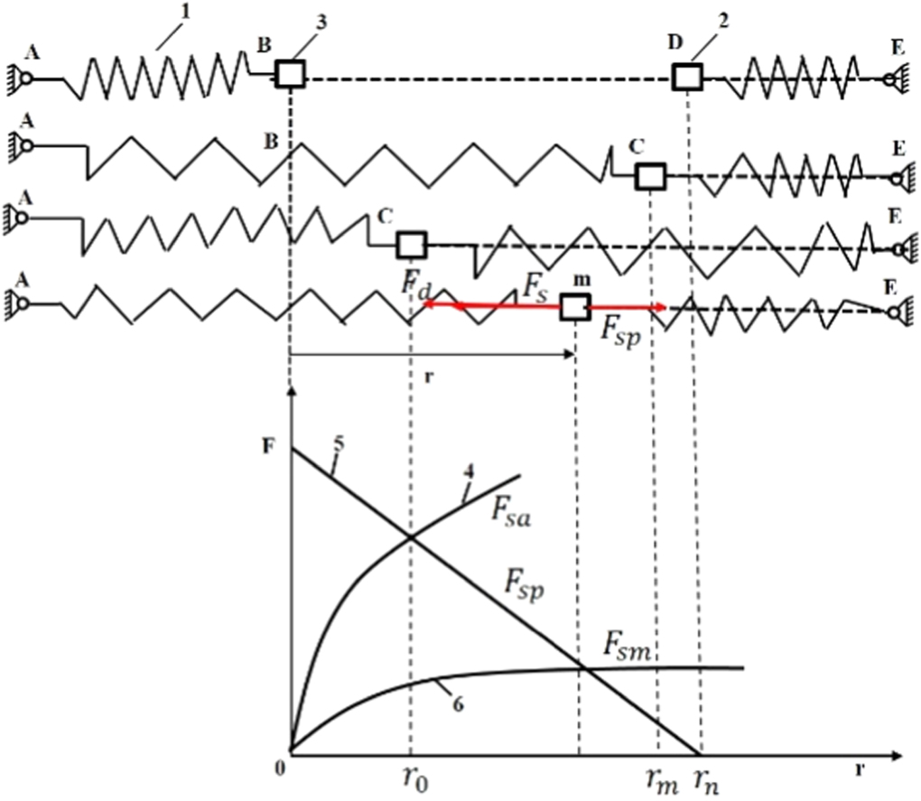 Design development and control of a shape memory alloy linear actuation ...