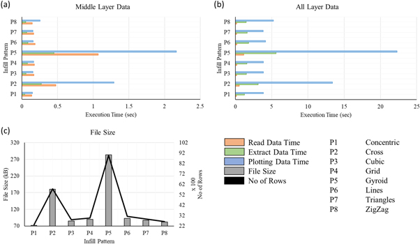 Development of MATLAB code for tool path data extraction from the G ...