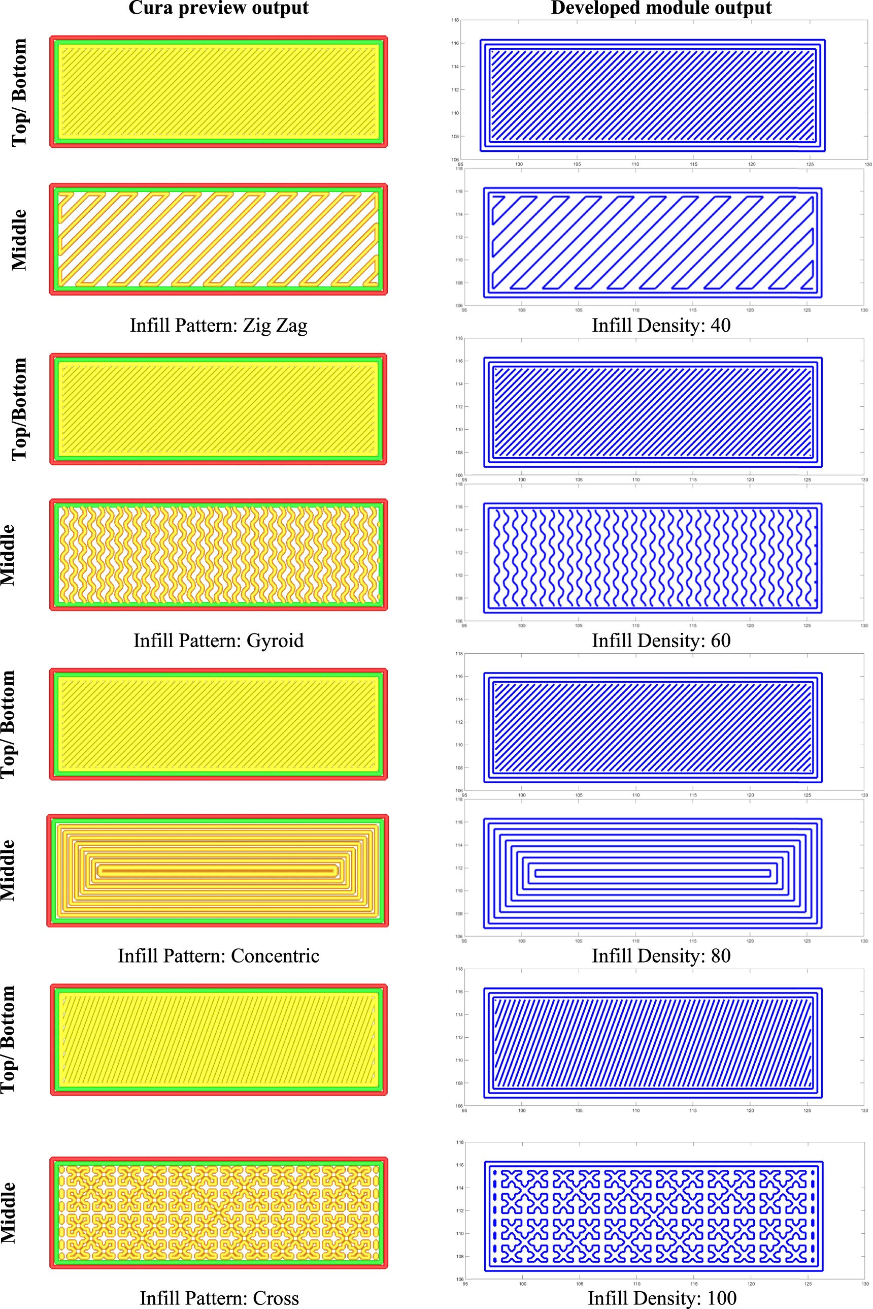 Development of MATLAB code for tool path data extraction from the G ...