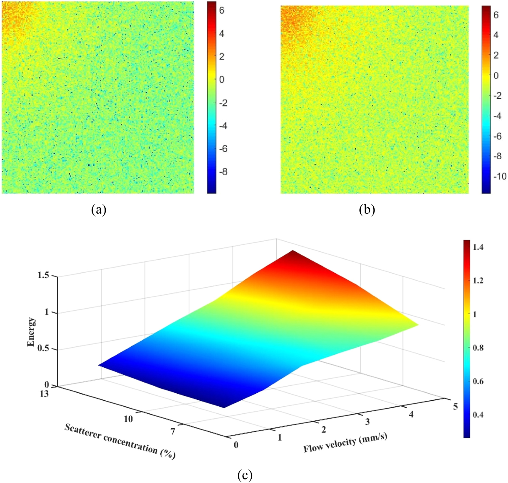 Machine learning integrated laser speckle image analysis for the ...