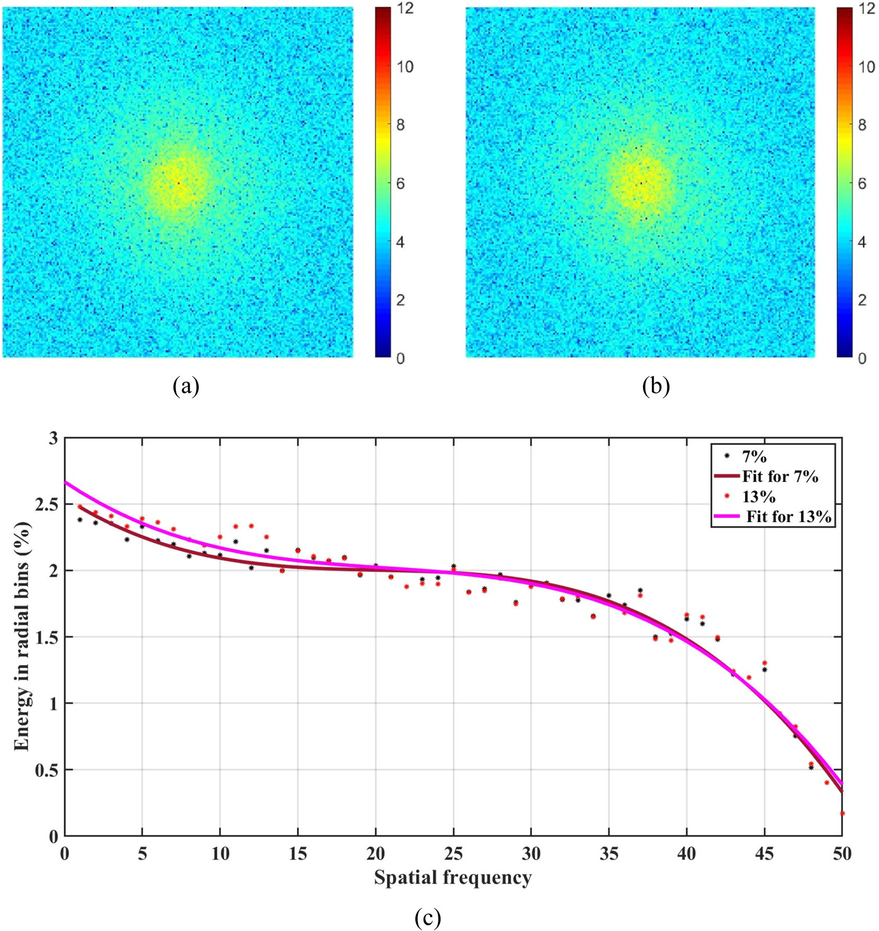 Machine learning integrated laser speckle image analysis for the ...
