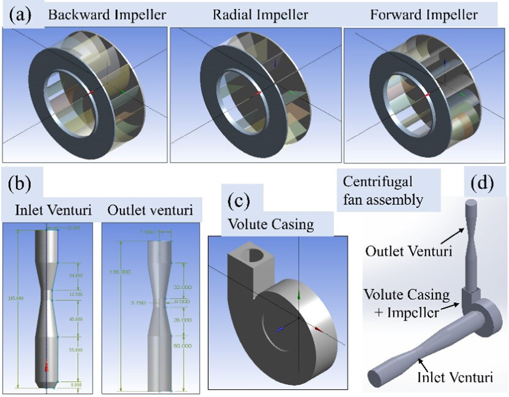 Experimental and numerical study on the influence of flow passages in ...