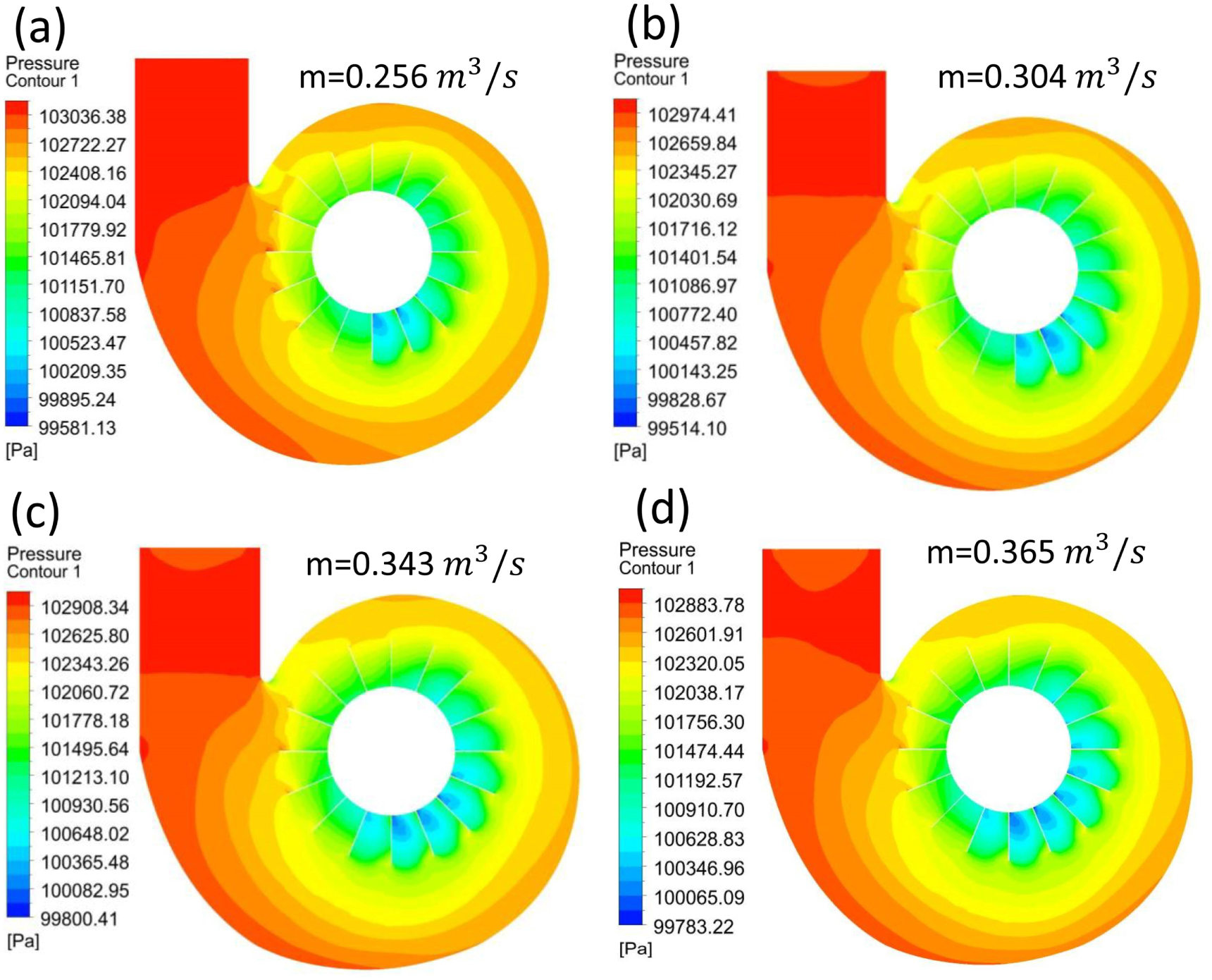 Experimental and numerical study on the influence of flow passages in ...
