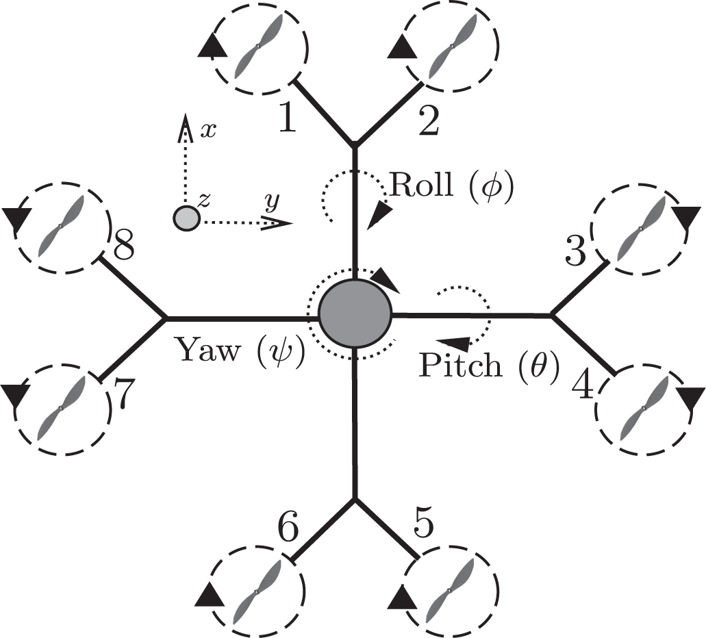 Robust trajectory tracking controller for an octocopter UAV - IOPscience
