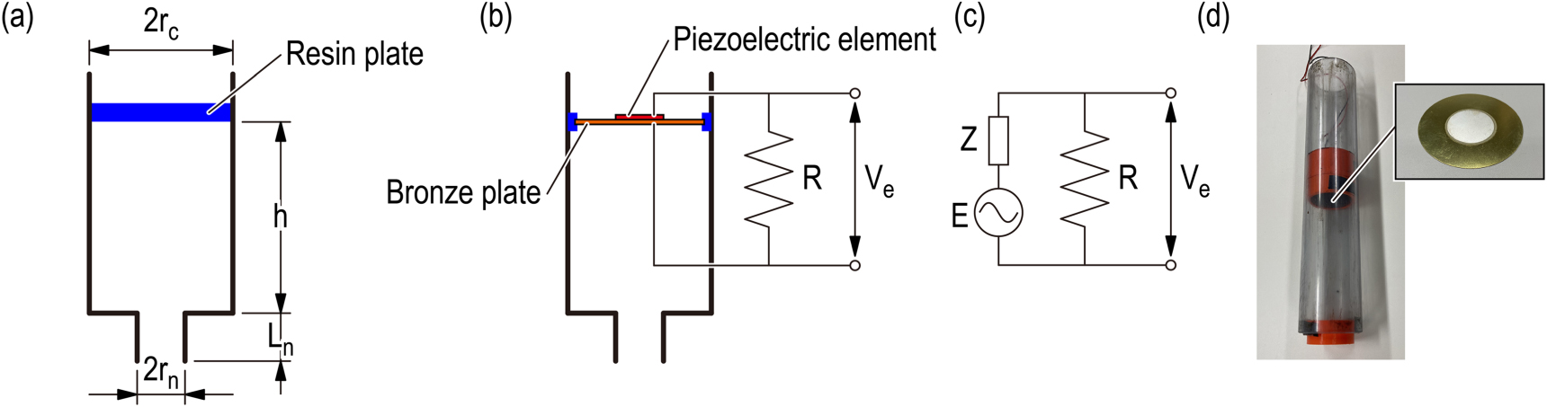 Noise reduction and power generation in blower duct using Helmholtz ...