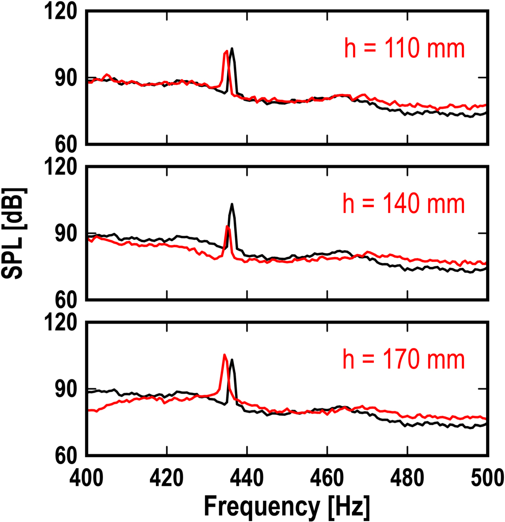 Noise reduction and power generation in blower duct using Helmholtz