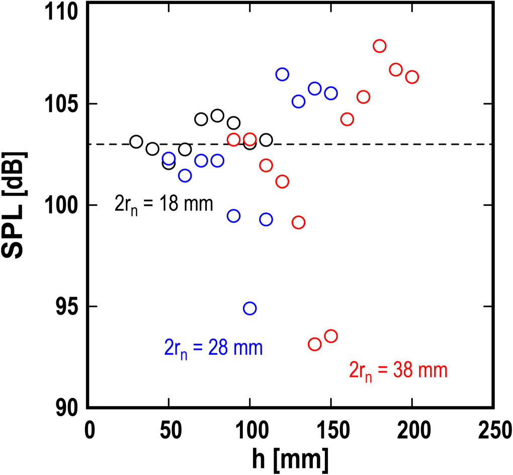 Noise reduction and power generation in blower duct using Helmholtz