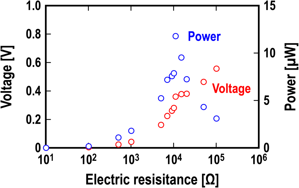 Noise reduction and power generation in blower duct using Helmholtz
