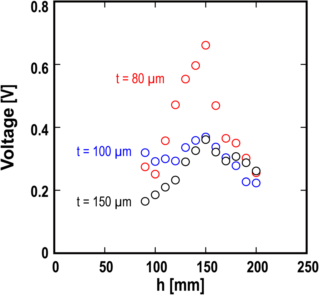 Noise reduction and power generation in blower duct using Helmholtz