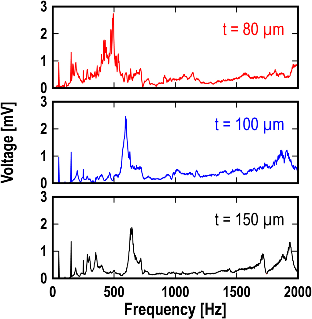 Noise reduction and power generation in blower duct using Helmholtz